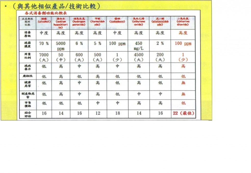 比較