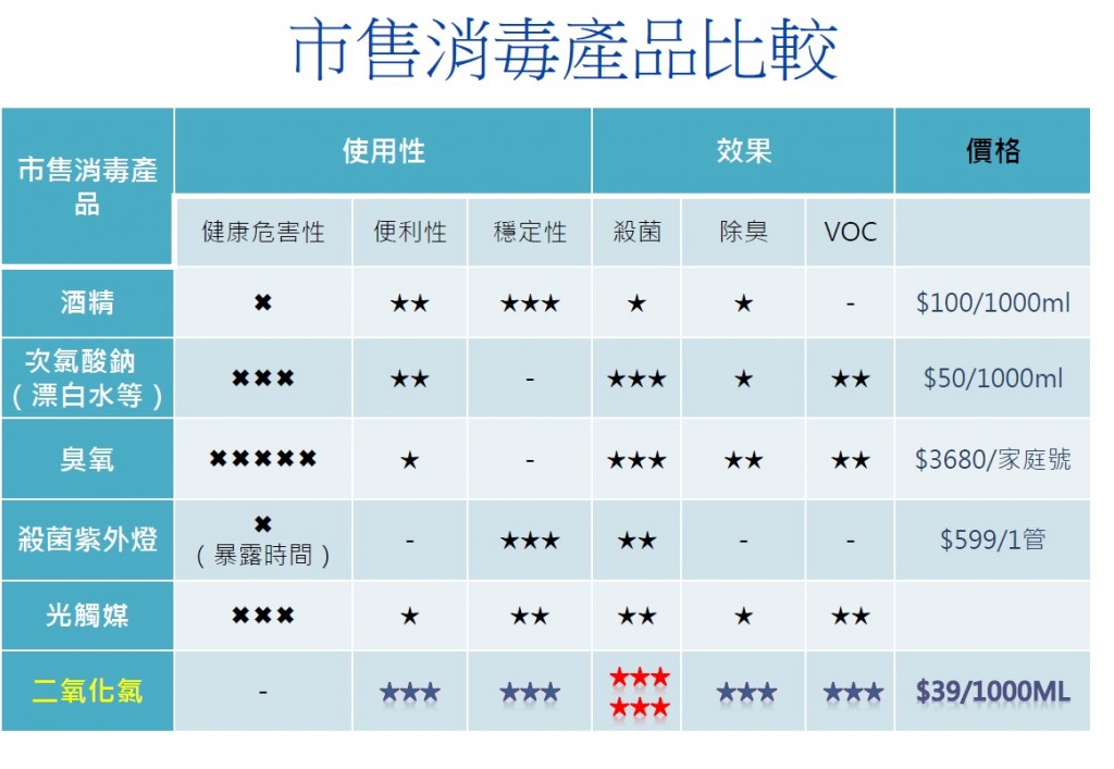 比較2